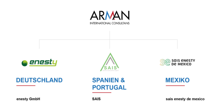 Arman-Netzwerk
